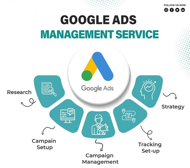 Google Ads Management Services in Berlin for Lead Generation and ROI Growth