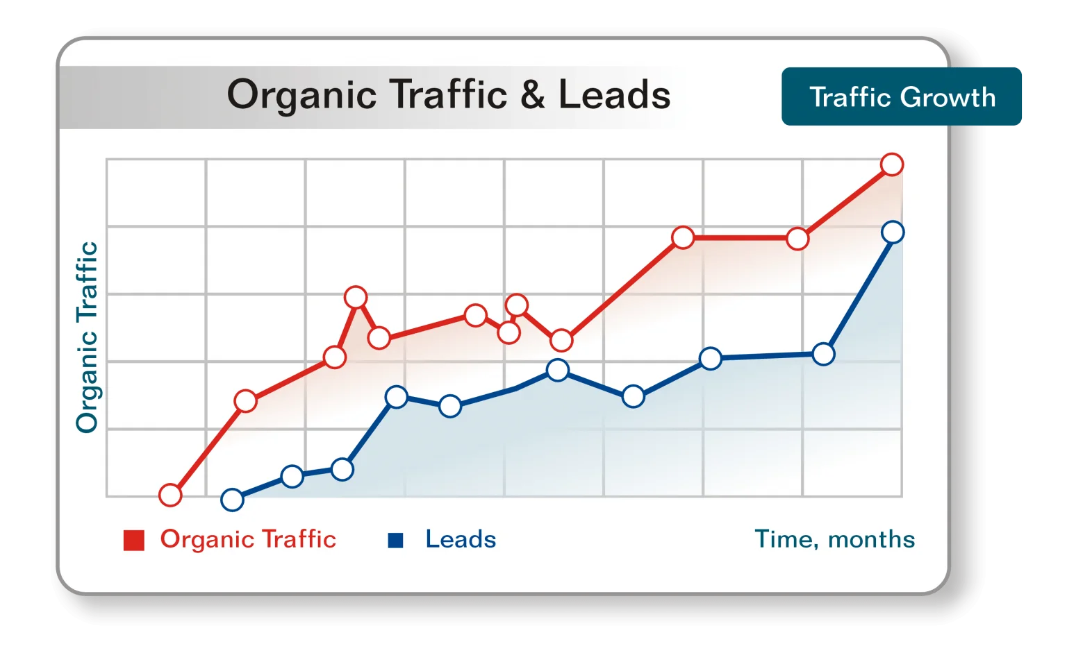 Search Engine Optimization [SEO] Company Berlin | Best & Affordable - Branding and Advertising Agency in Berlin | Digital & Outdoor Services