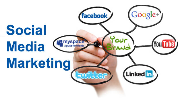 Social Media Management Services in Berlin, SMM Services, Best Social Media Marketing Company in India