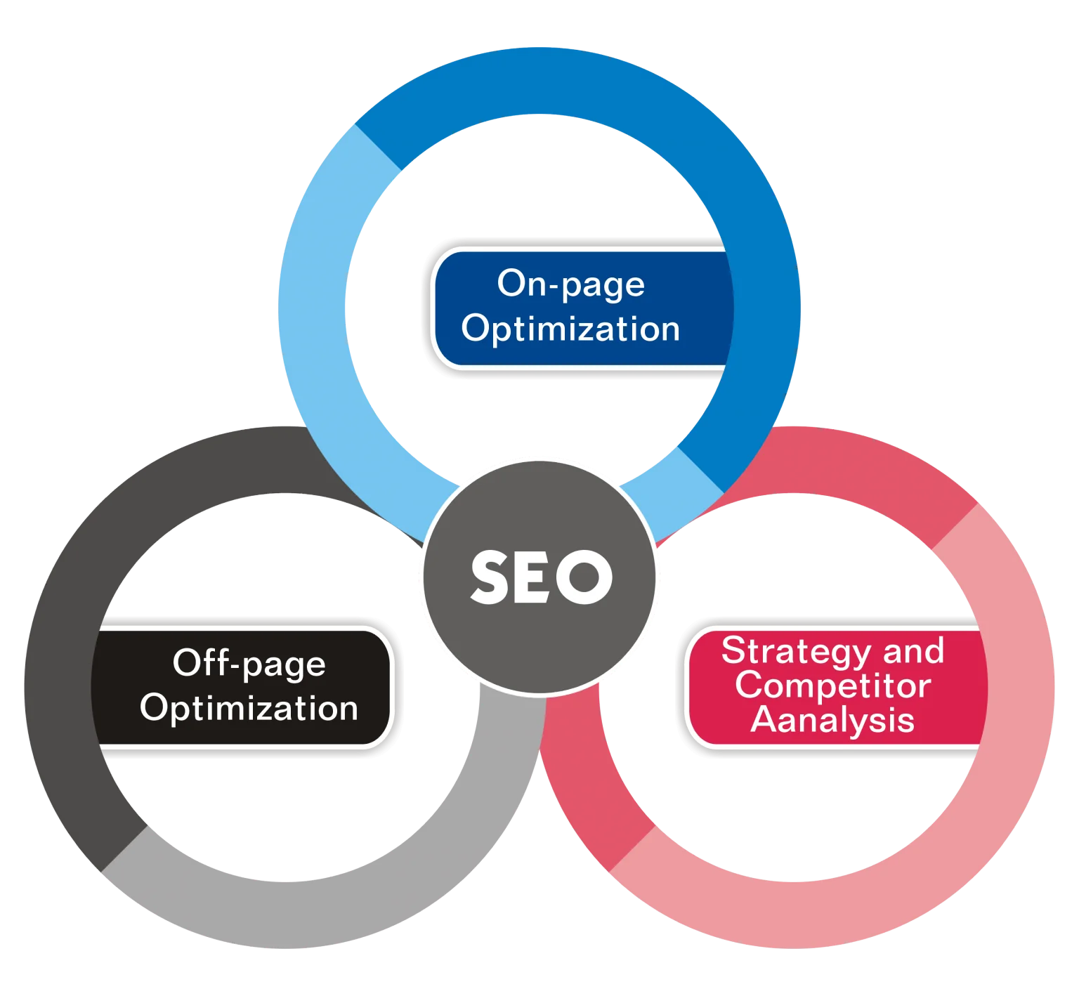 SEO Services to Rank Higher on Google - Boost Your Business in Berlin