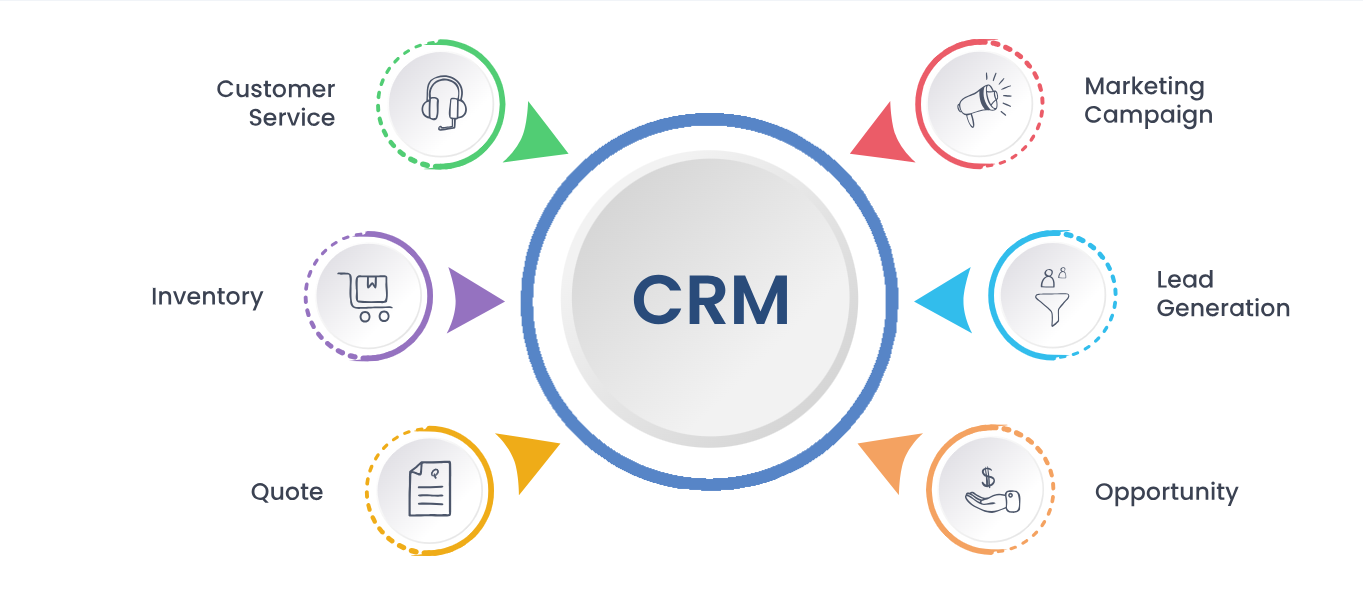 CRM Software Development | CRM Software Designing Company in Berlin