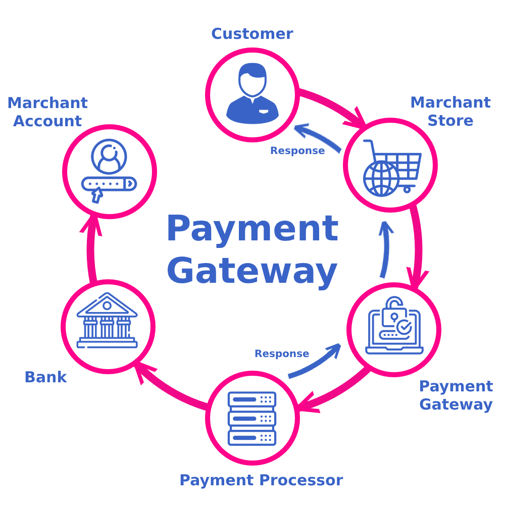 Top Features to Look for in Payment Gateway Integration Services in Berlin for Online Business