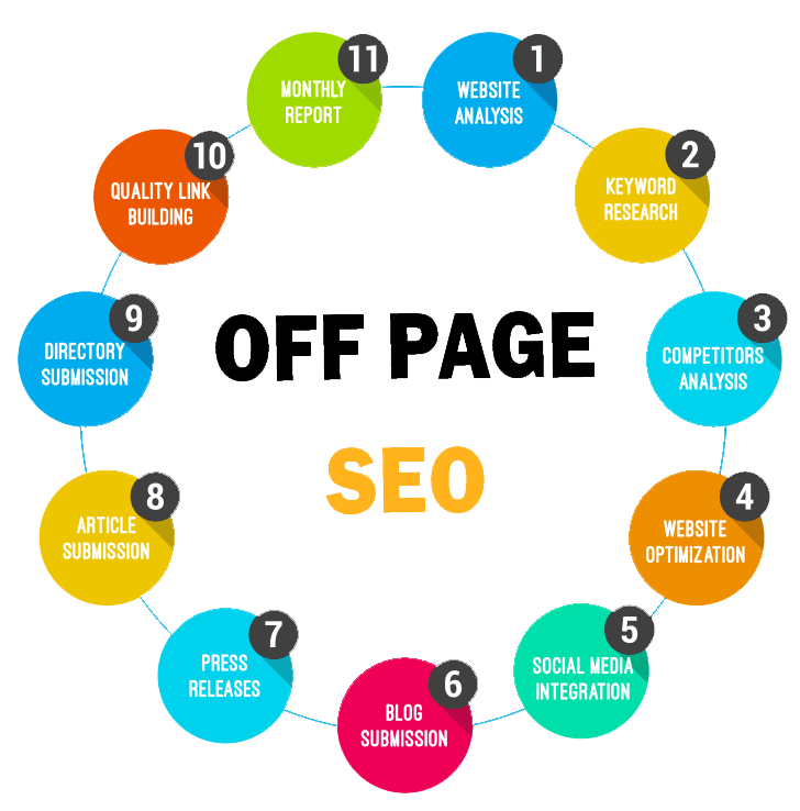 Off-Page SEO Techniques: Ultimate Guide For Beginners in Berlin | Backlink Services Local SEO Optimization
