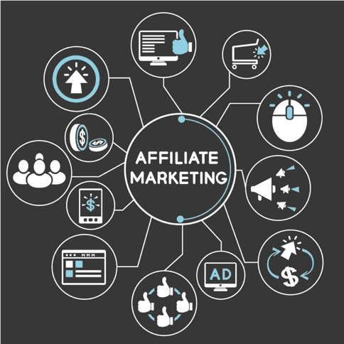 Affiliate Marketing Management Agency in Berlin - Simple & Complete Guide for 2026