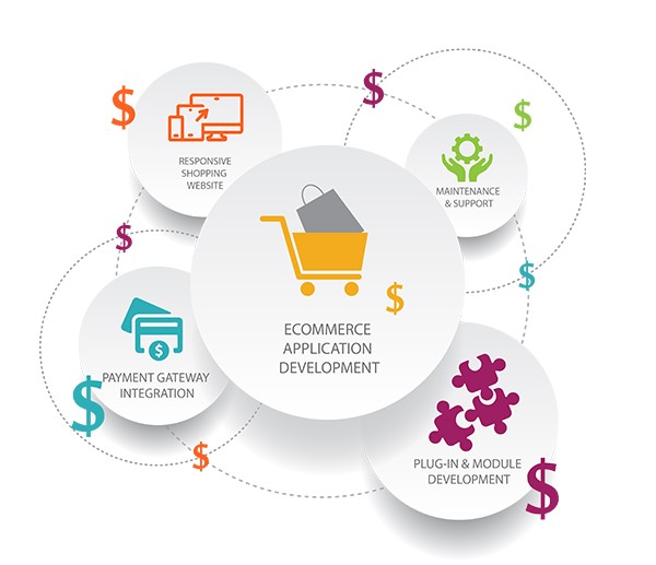 The Rising Trend of Subscription Business Model in eCommerce in Berlin for Online Stores