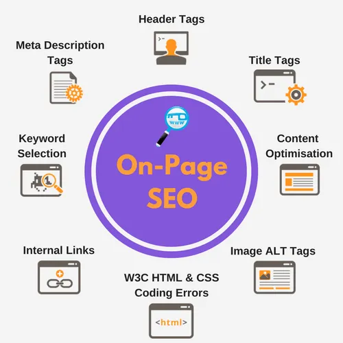 Best On-Page SEO Services | Improve Organic Traffic & Ranking in Berlin for better Google rankings and traffic
