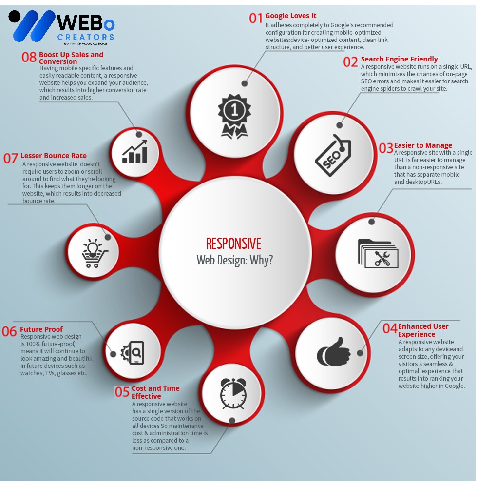 Responsive Website Design - An Expert in Mobile Friendly Website Design Solution in Berlin
