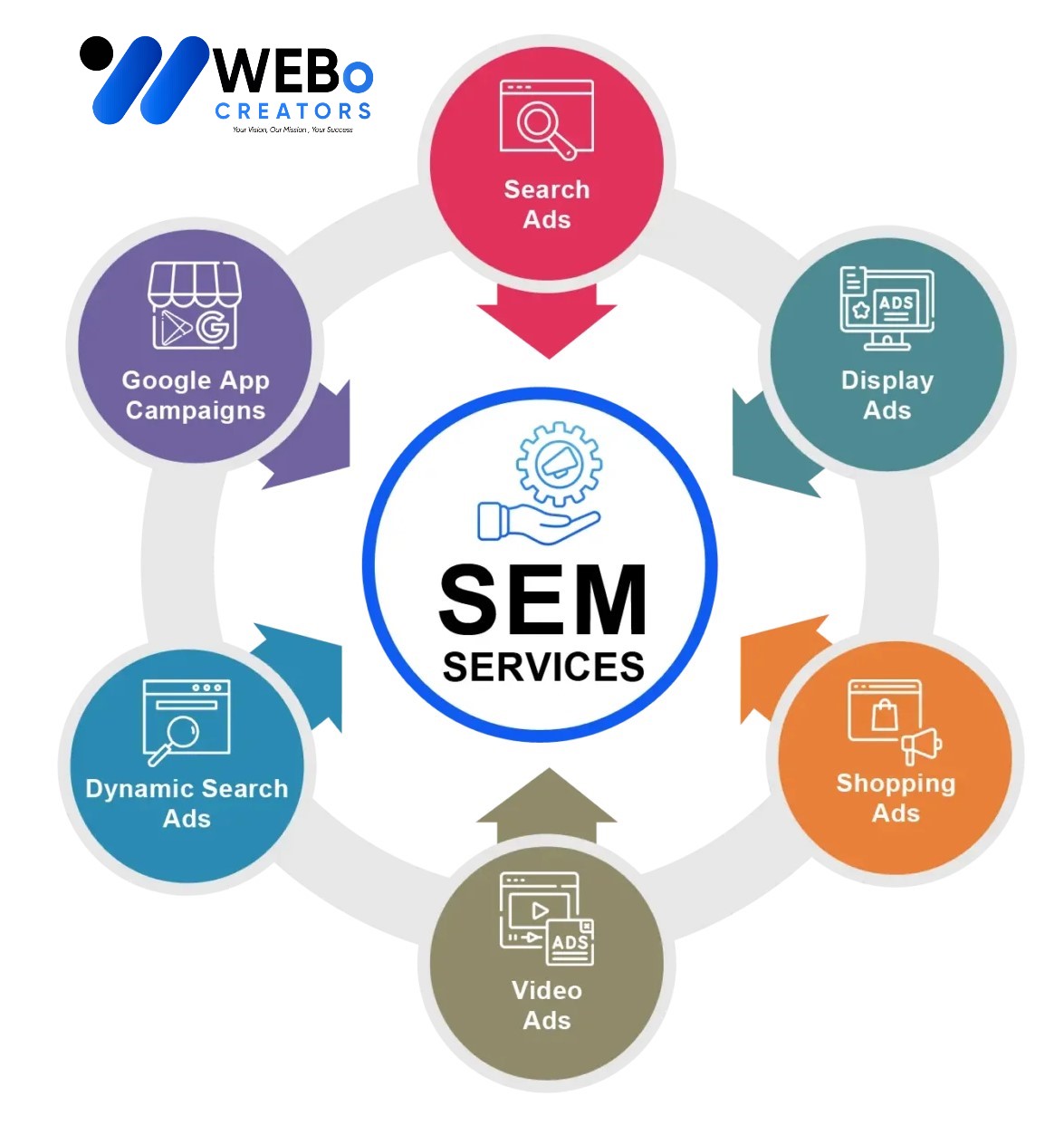 SEM services in Berlin 2026 | Google Ads expert marketing