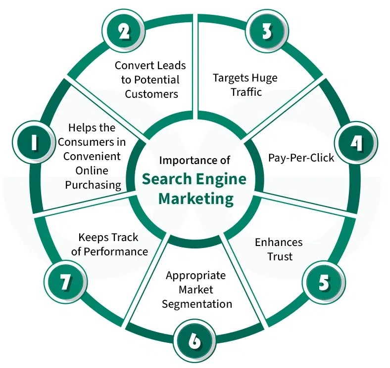 SEM services in Berlin 2026 | Google Ads marketing Berlin SEO advertising