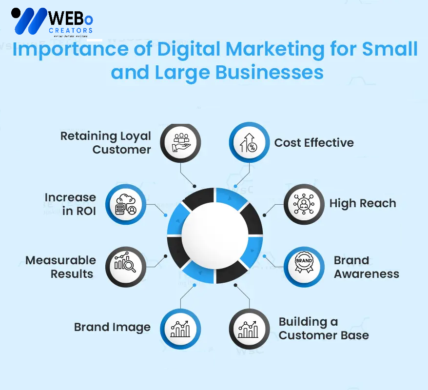 Small Business Digital Marketing Agency in Berlin: Mastering the Art of Online Visibility