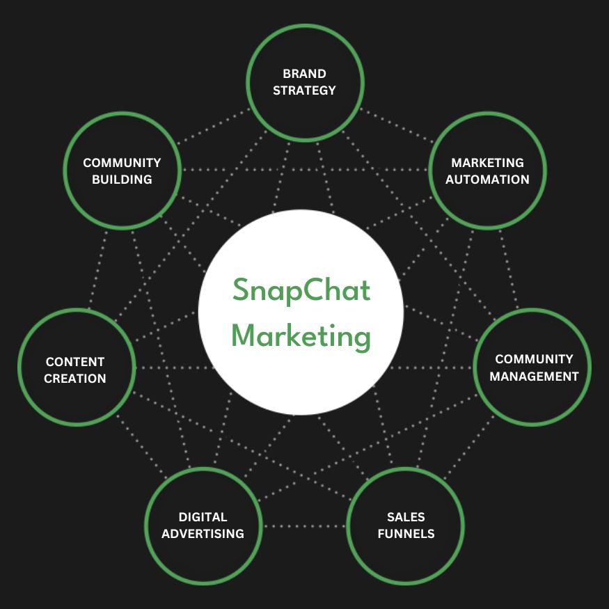 Snapchat Ads Services in Berlin | Advertise Your Business on Snapchat