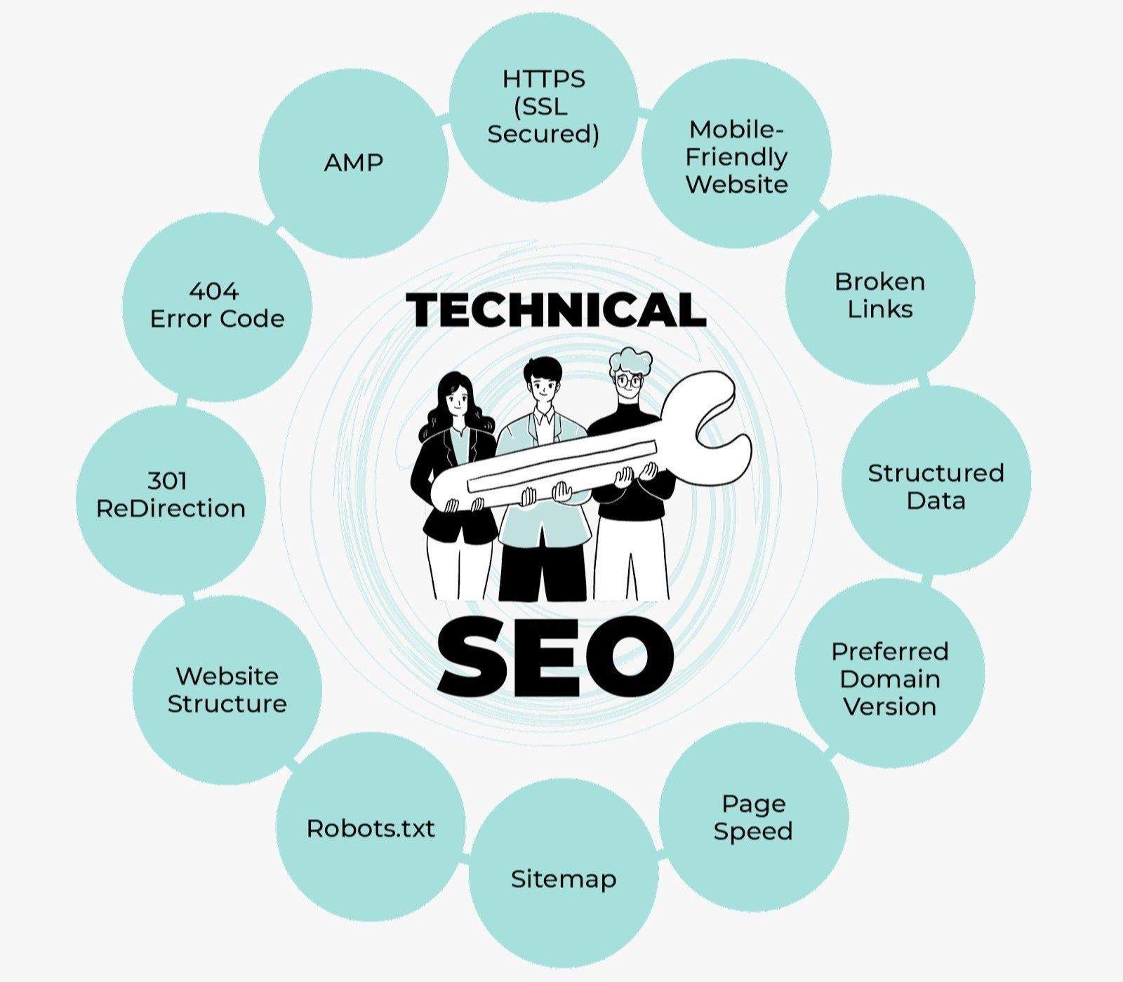 Best Technical SEO Services in Berlin for Google Ranking and Website Optimization