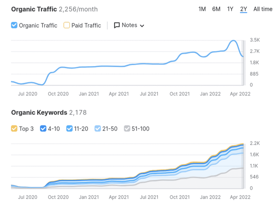 SEO Services in Berlin That Help You Rank and Grow